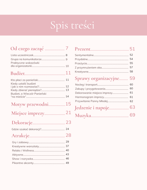 Spis treści poradnik dla świadkowej